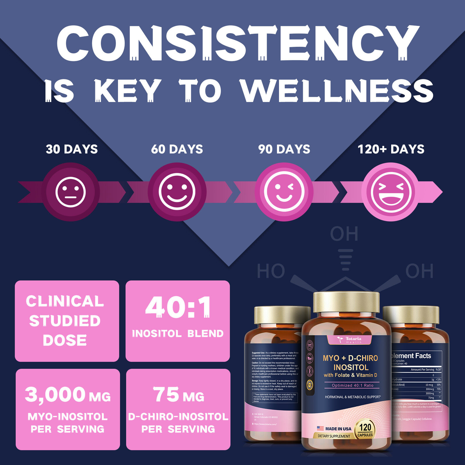 Totaria Health Myo-Inositol & D-Chiro Inositol Supplement 120 Capsules