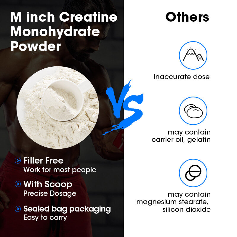 Minch Creatine Monohydrate Powder 150 grams