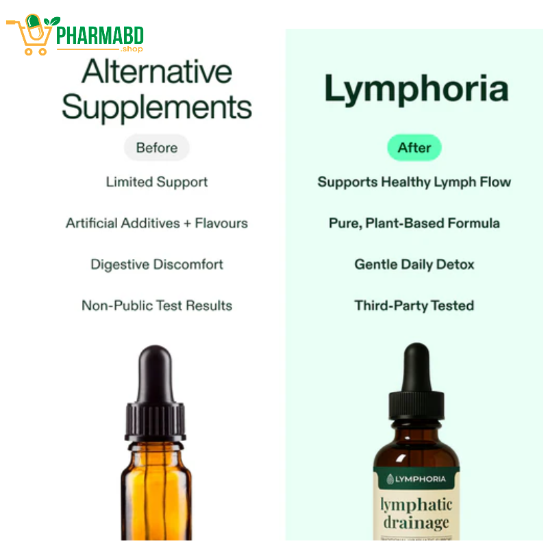 Lymphoria Lymphatic Drainage Drops, 2FLOZ, 59 ML